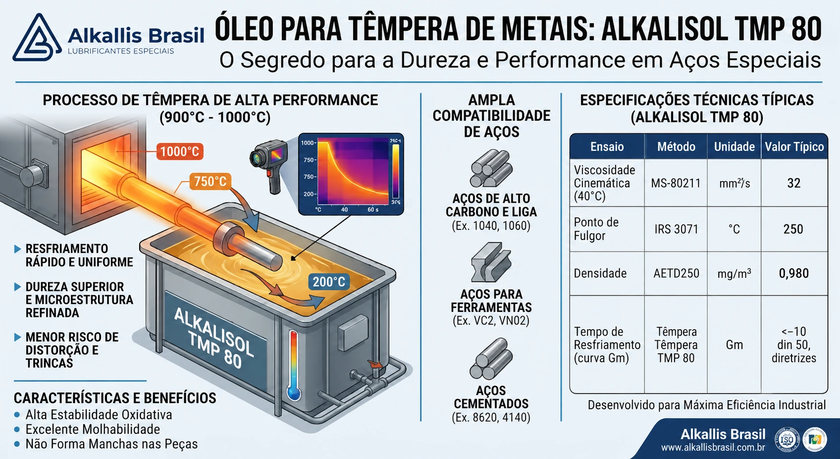 Óleo para têmpera de metais ALKALISOL TMP 80 é um fluido de base sintético altamente refinada e aditivação aceleradora, desenvolvido especificamente pela Alkallis Brasil. www.alkallisbrasil.com.br